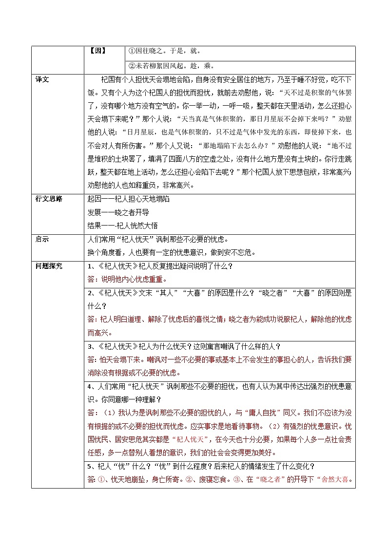 专题07 《杞人忧天》(知识梳理)-备战2025年中考语文·课内39篇文言文阅读03