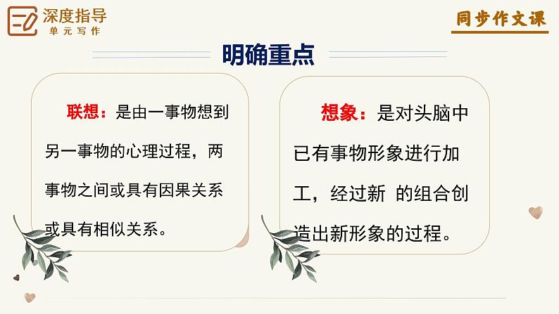 专题21 发挥联想和想象 青春成长类作文写作技巧-2024-2025学年七年级语文上册单元写作深度指导(统编版2024·五四学制)学案课件PPT第7页