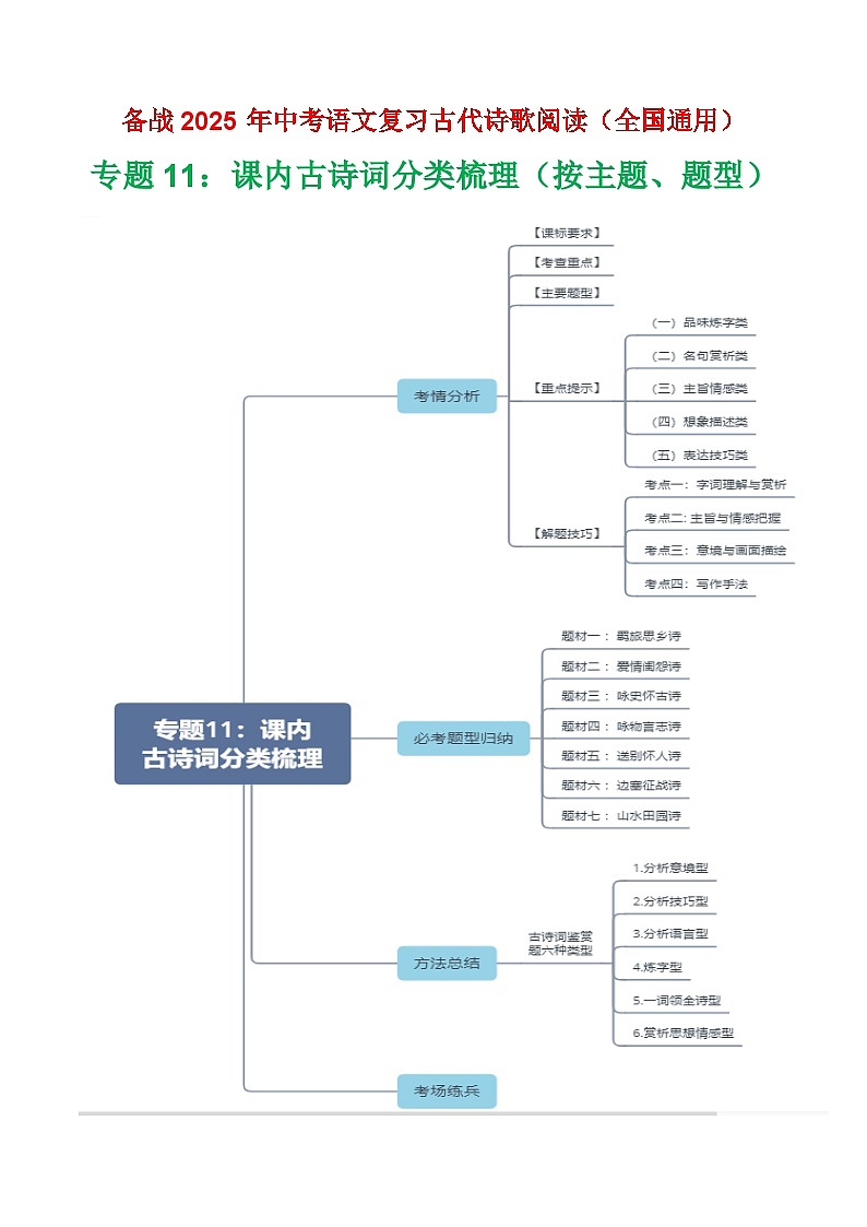 专题11:课内古诗词分类梳理(按主题、题型)-2025年中考语文复习 古代诗歌阅读(全国通用)(教师版)第1页