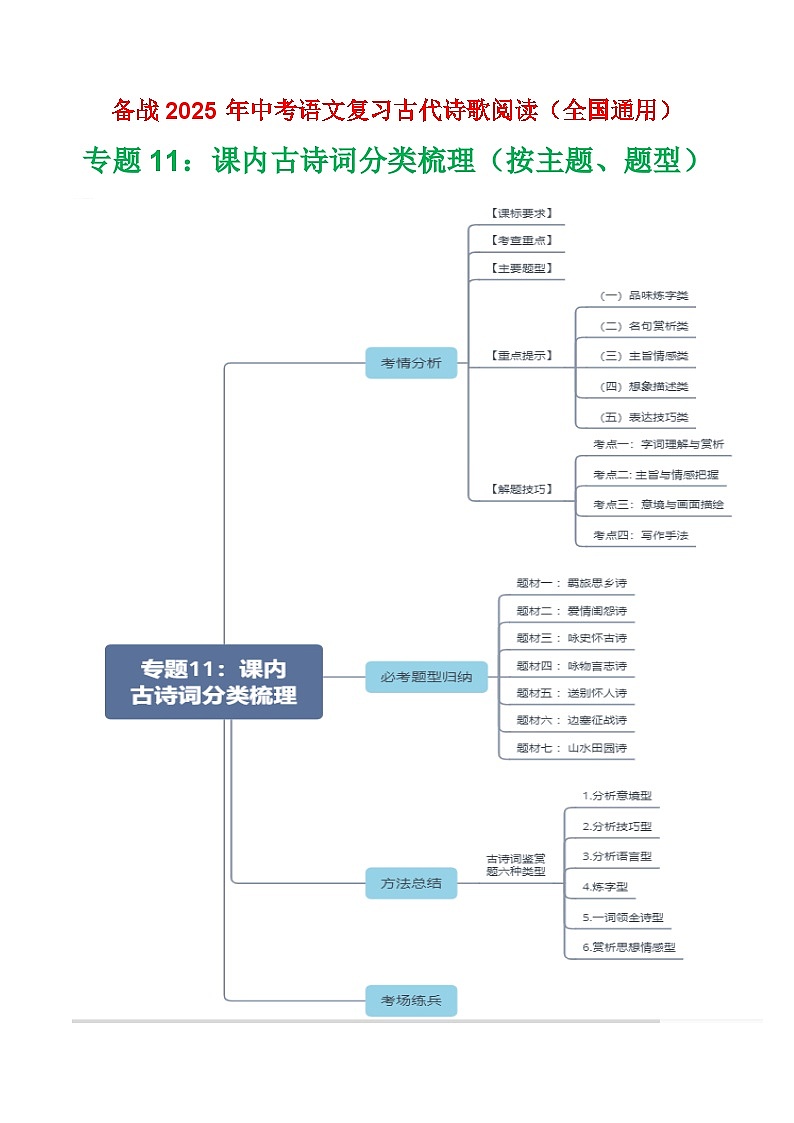 专题11:课内古诗词分类梳理(按主题、题型)-2025年中考语文复习 古代诗歌阅读(全国通用)(学生版)第1页