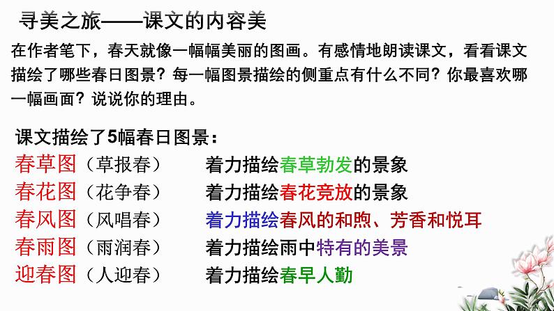 第01课 春-2024-2025学年七年级语文上册同步课件(部编版2024)第7页