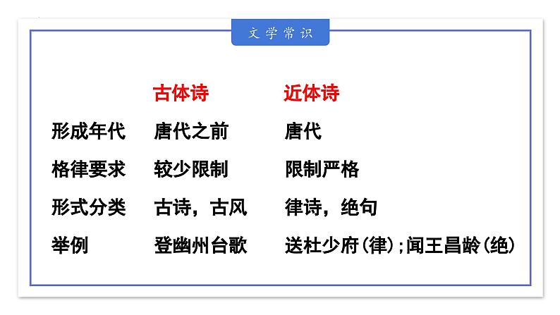 统编版(2024)七年级语文上册4古代诗歌四首-闻王昌龄左迁龙标遥有此寄课件06
