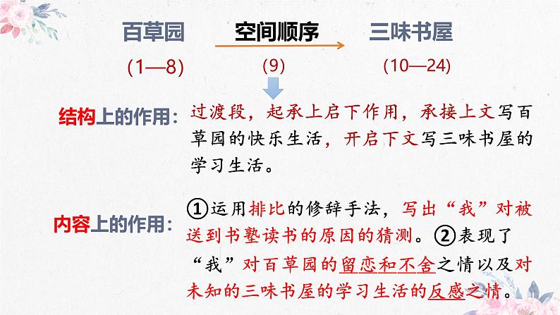 统编版(2024)七年级语文上册9从百草园到三味书屋课件第8页