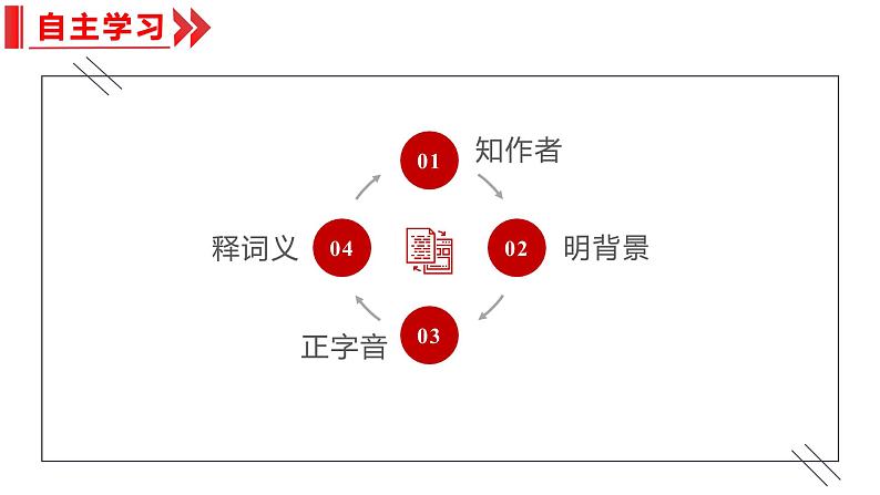 统编版(2024)七年级语文上册13纪念白求恩课件(同课异构二)第4页