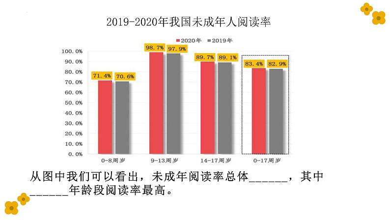 统编版(2024)七年级语文上册专题学习活动 少年正是读书时课件(同课异构二)第5页