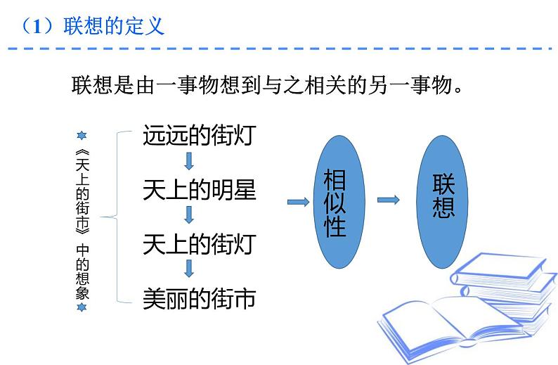 统编版(2024)七年级语文上册第六单元写作 发挥联想与想象ppt课件第4页
