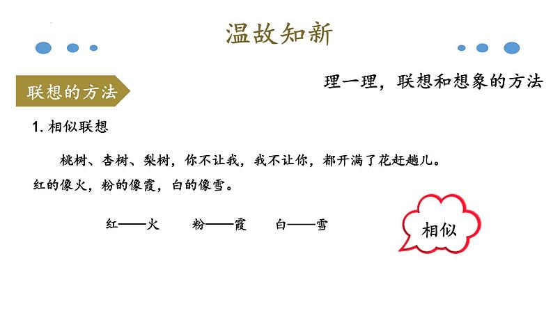 统编版(2024)七年级语文上册第六单元写作 发挥联想与想象课件06