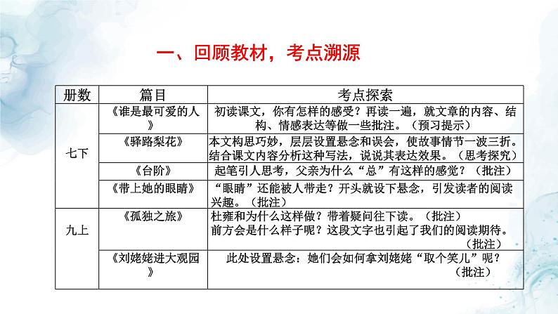 中考悬念的设置与作用专题复习教学课件第5页