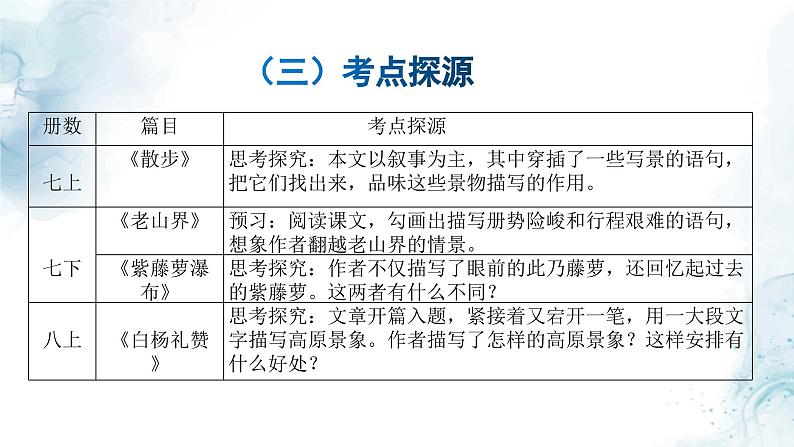 中考环境描写专题复习教学课件第4页