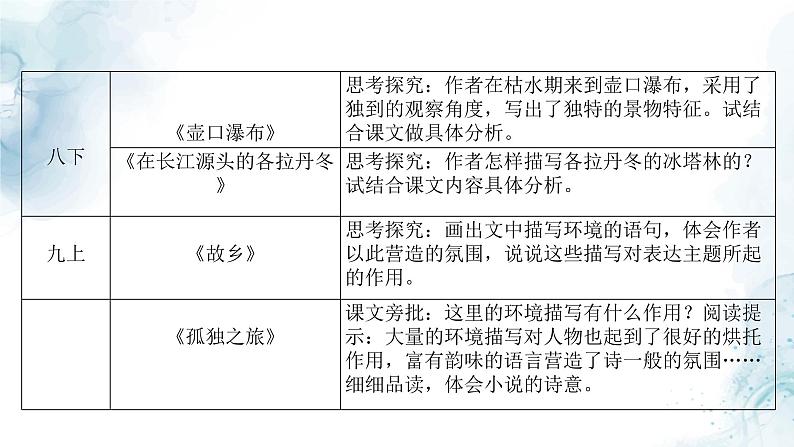 中考环境描写专题复习教学课件第5页