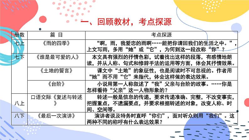 中考文学类文本人称作用专题复习教学课件第4页