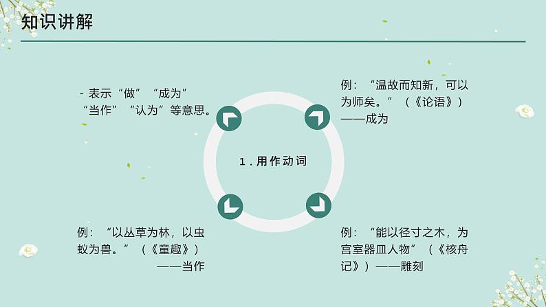 考点05 “为”的用法(课件)-中考语文二轮复习文言文高频考点讲与练(全国通用)第8页