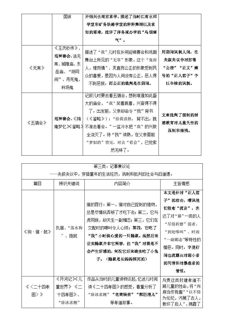 第三單元整本書閱讀《朝花夕拾》 精讀、略讀、瀏覽 導學案-2024-2025學年統(tǒng)編版語文七年級上冊（2024）第3頁