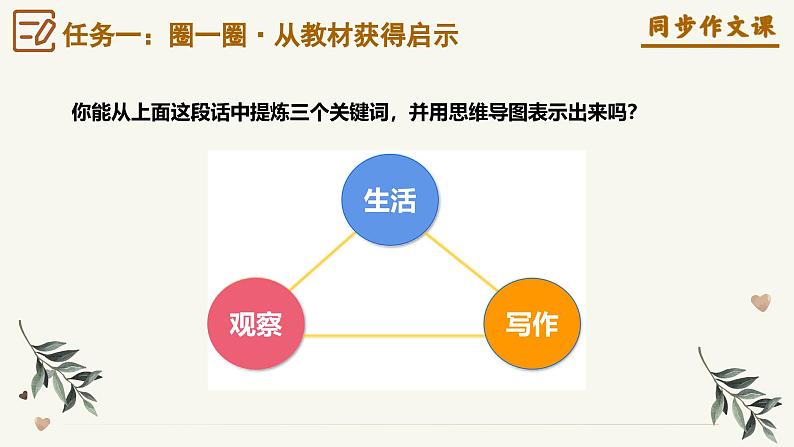 第一单元写作《热爱写作,学会观察》课件 2024—2025学年统编版语文七年级上册第7页