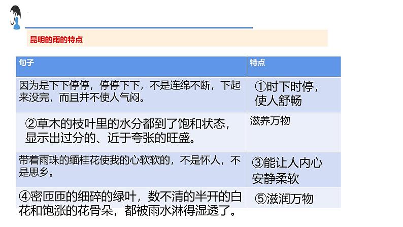 统编版(2024)八年级语文上册17昆明的雨课件(同课异构二)第8页