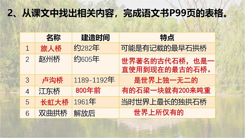 统编版(2024)八年级语文上册18中国石拱桥课件(同课异构四)第7页