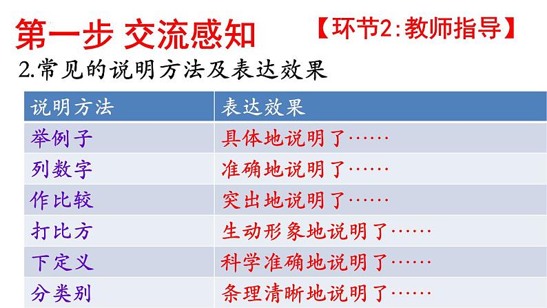 统编版(2024)八年级语文上册19苏州园林第二课时课件05