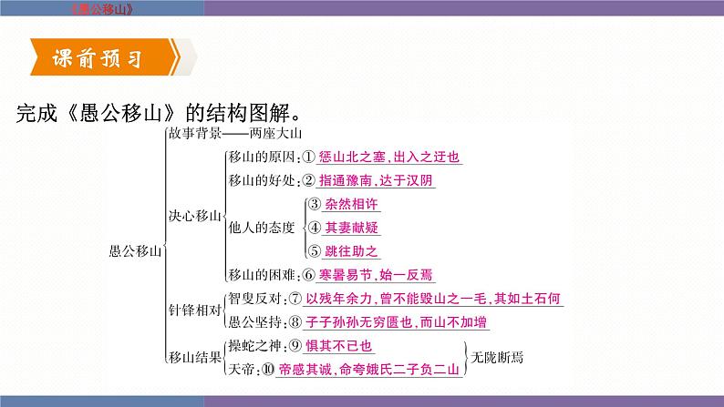统编版(2024)八年级语文上册24愚公移山课件(同课异构四)第7页