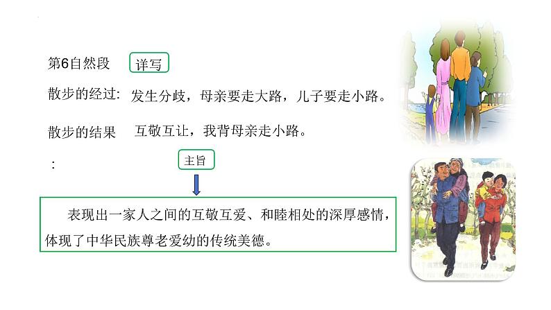 第二单元写作《学会记事》课件-2024-2025学年统编版语文七年级上册(2024)第5页