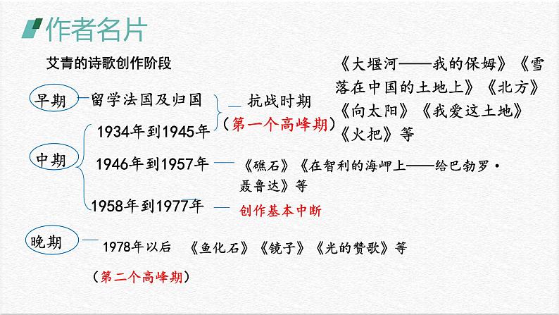 统编版(2024)九年级语文上册3我爱这土地课件(同课异构三)第5页