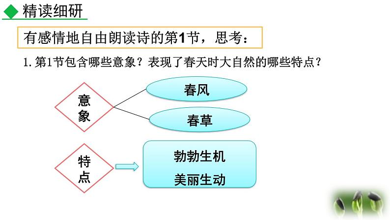 统编版(2024)九年级语文上册6我看第二课时课件03