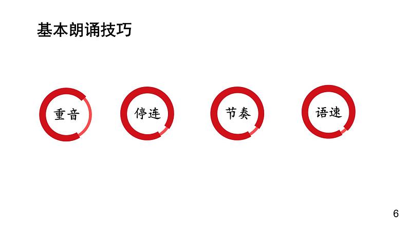 统编版(2024)九年级语文上册第一单元任务二 自由朗诵课件07