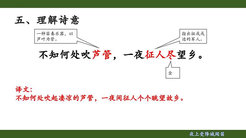 第三单元课外古诗词诵读《夜上受降城闻笛》课件 2024-2025学年统编版语文七年级上册08