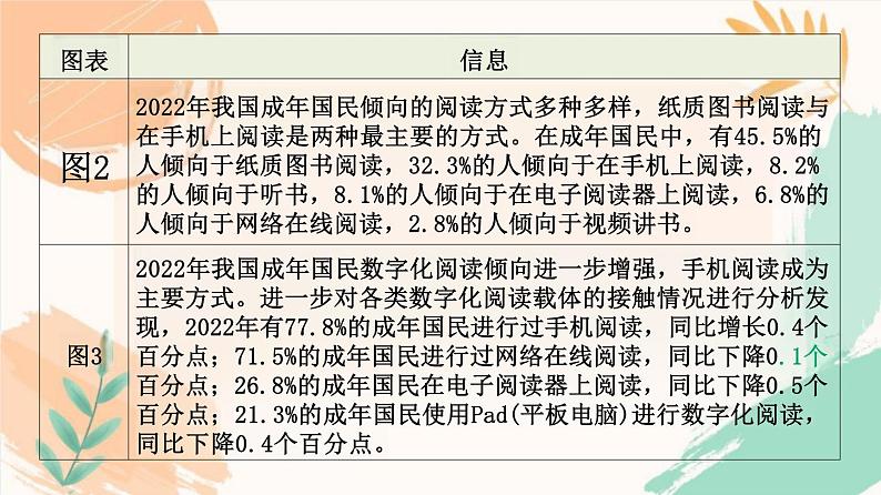 第四单元综合性学习《少年正是读书时》课件-2024-2025学年统编版语文七年级上册(2024)06