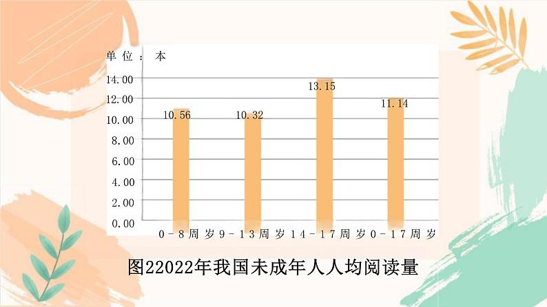 第四单元综合性学习《少年正是读书时》课件-2024-2025学年统编版语文七年级上册(2024)08