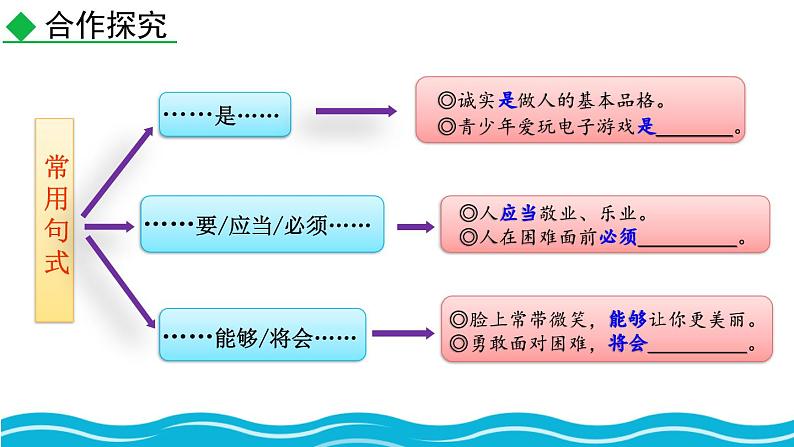 统编版(2024)九年级语文上册第二单元写作 观点要明确课件第5页