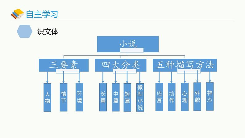 统编版(2024)九年级语文上册16我的叔叔于勒课件第6页