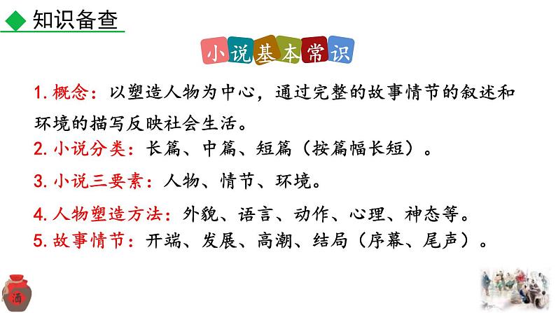 统编版(2024)九年级语文上册22智取生辰纲第一课时课件第7页