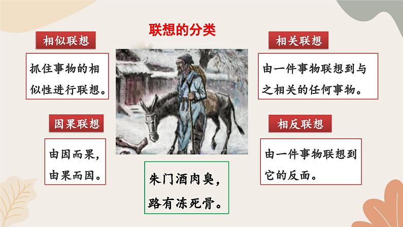 统编2024版七年级上册语文 第六单元 写作 发挥联想和想象课件第6页