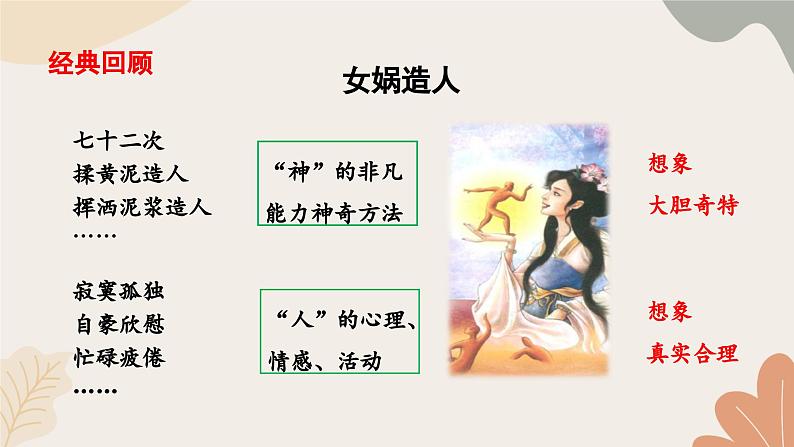 统编2024版七年级上册语文 第六单元 写作 发挥联想和想象课件第8页