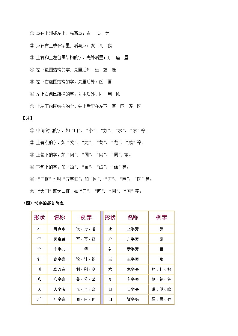 专题02 字形(教师版)-备战2025年中考语文一轮复习考点突破(全国通用)第3页