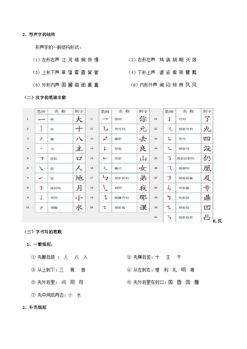 专题02 字形(学生版)-备战2025年中考语文一轮复习考点突破(全国通用)第2页