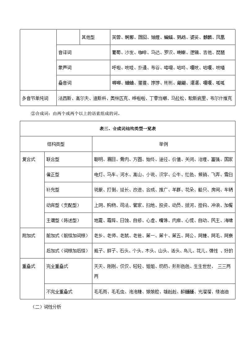 专题03 词语理解与运用(解析版)-备战2025年中考语文一轮复习考点突破(全国通用)第2页