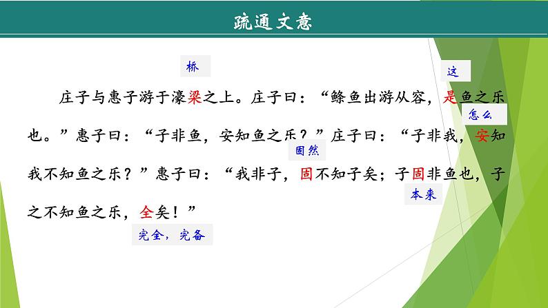 课件:部编版初中语文八年级下册第21课《庄子》二则——庄子与惠子游于濠梁之上第7页