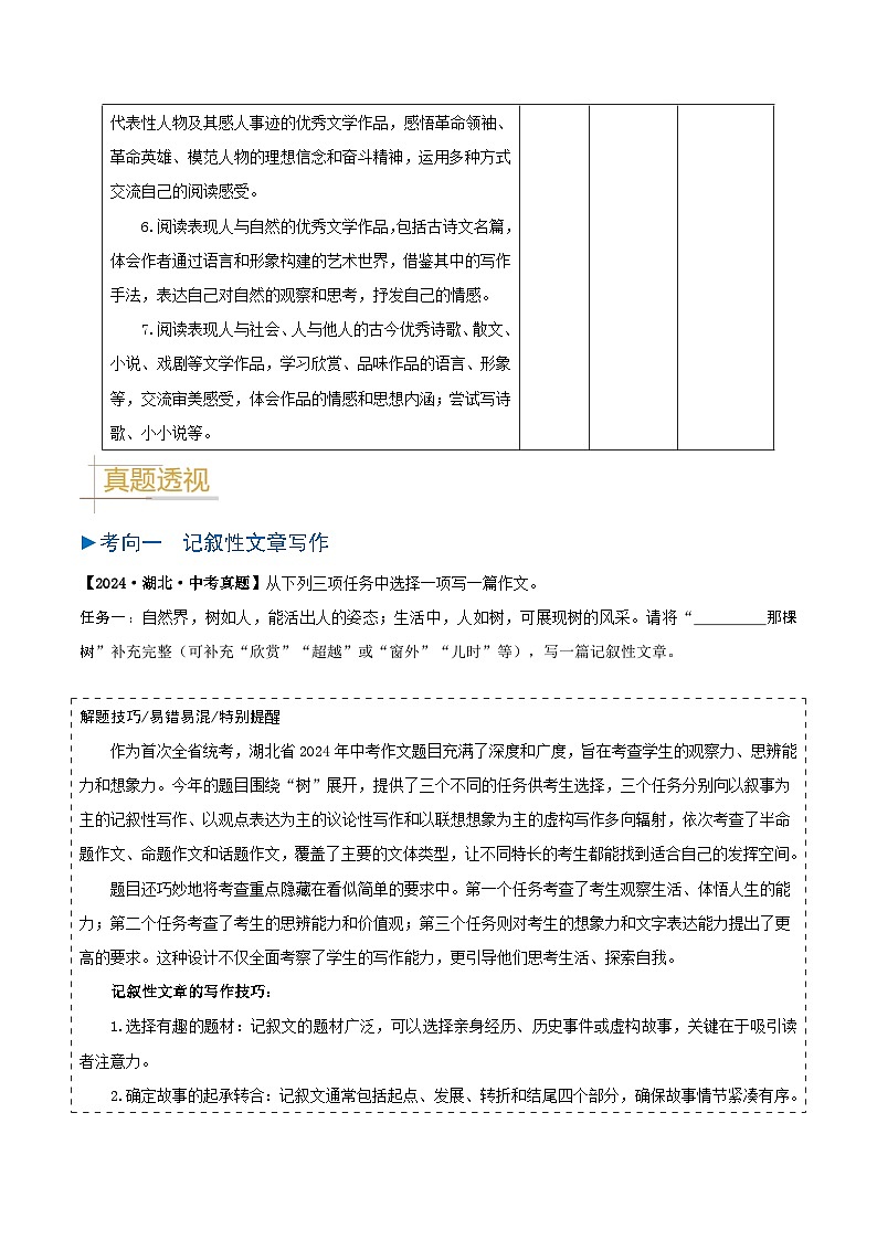 专题13 大作文-备战2025年中考语文真题题源解密(湖北专用)(原题版)第2页
