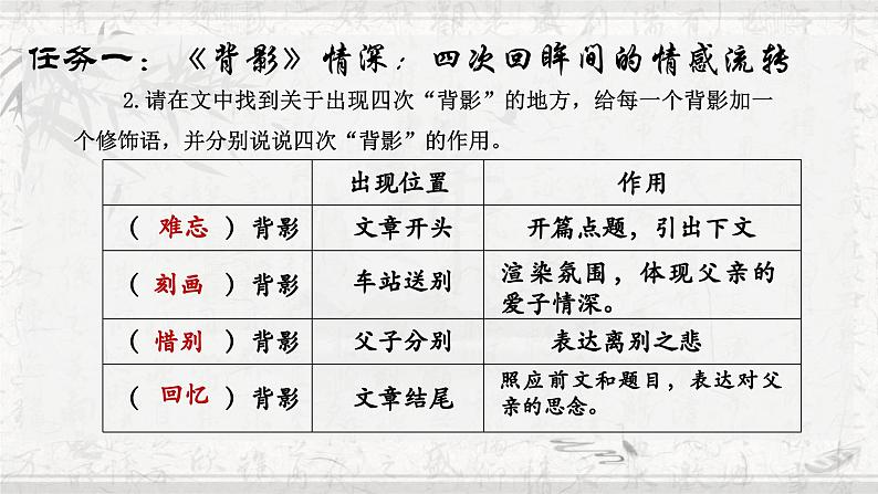 统编版语文八年级上册第14课《背影》课件06