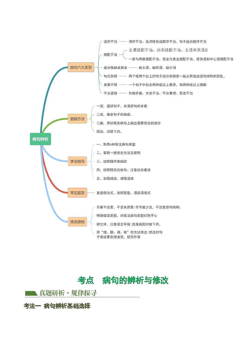 中考语文二轮复习讲与练专题03 病句的辨析与修改(原卷版)第3页