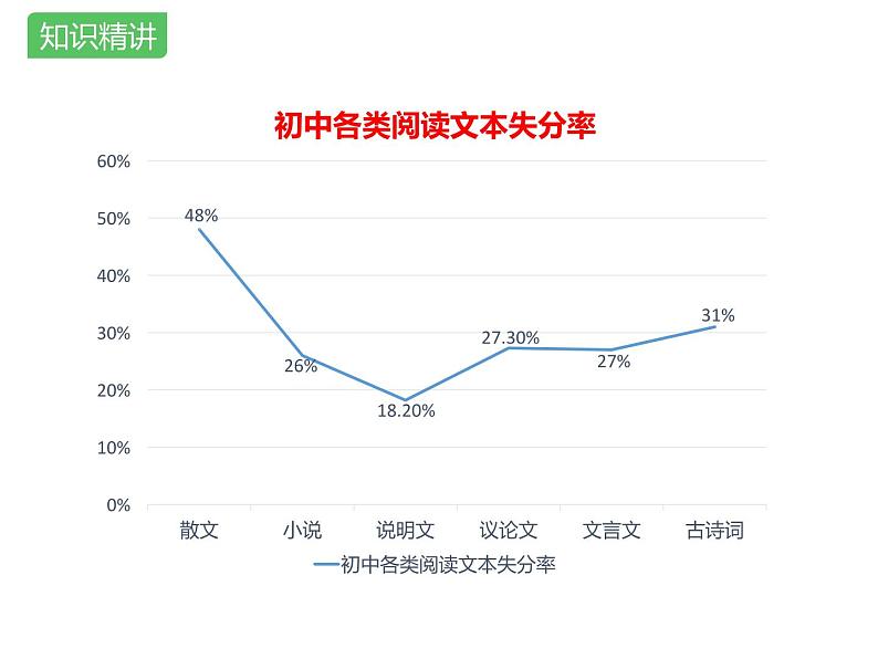 2025年中考语文二轮复习高频考点精讲课件第5讲 现代文阅读之议论文初探与论证方法题第4页