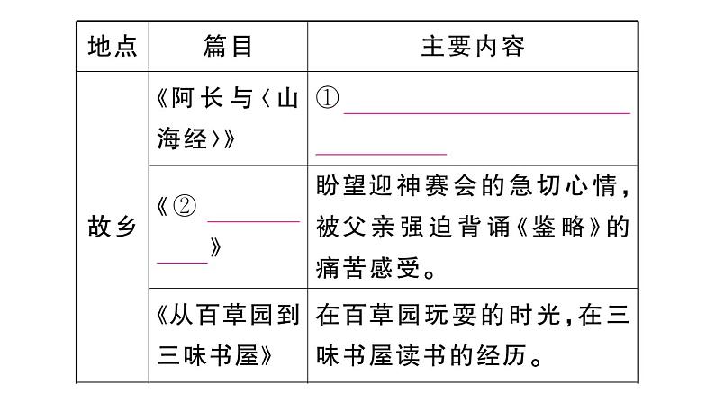 初中语文新人教部编版七年级上册第三单元《朝花夕拾》阅读计划三:整本书阅读作业课件(2024秋)第7页