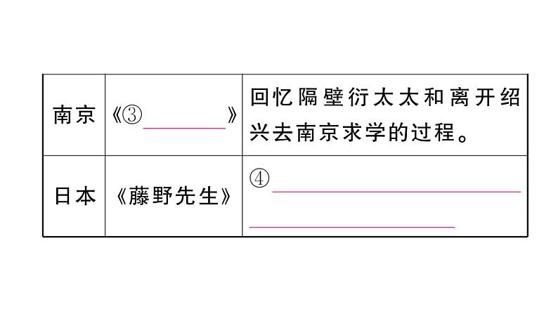 初中语文新人教部编版七年级上册第三单元《朝花夕拾》阅读计划三:整本书阅读作业课件(2024秋)第8页