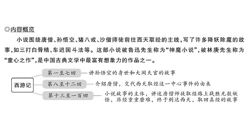 初中语文新人教部编版七年级上册第六单元整本书阅读 《西游记》作业课件第二套(2024秋)03