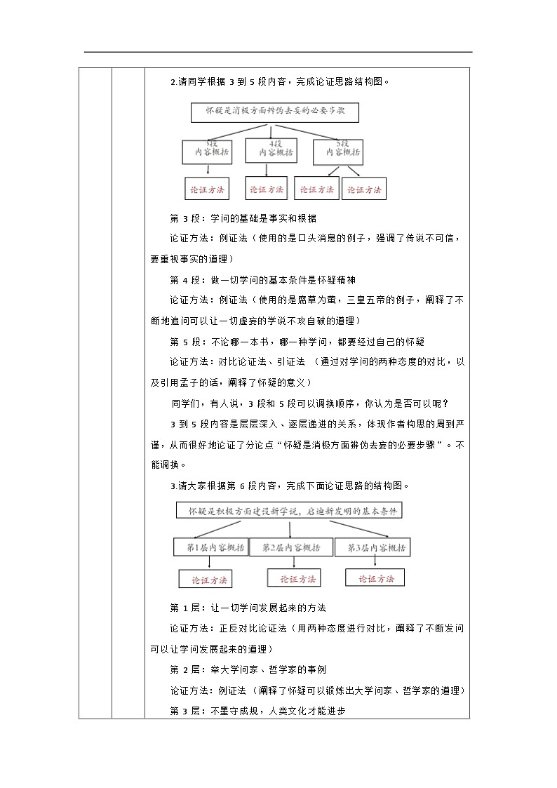 部编版语文九年级上册 19《怀疑与学问》的论证思路 教学设计(表格式)第3页