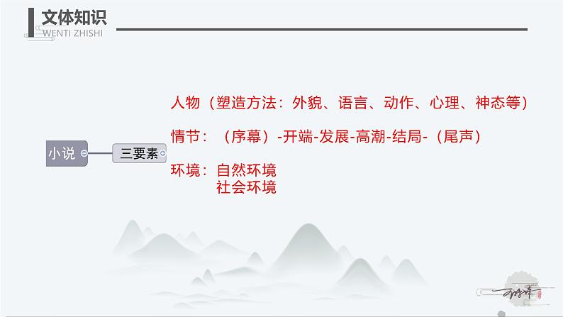 初中语文人教部编版九年级上册 16 我的叔叔于勒 课件第6页