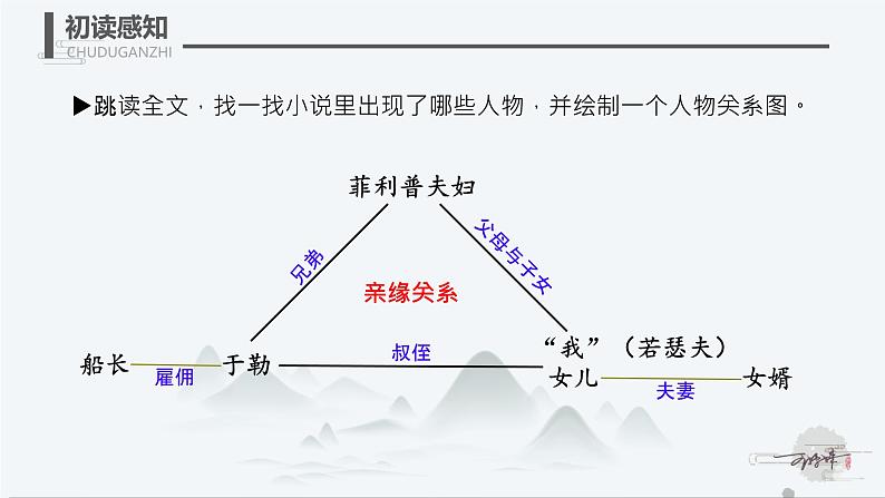 初中语文人教部编版九年级上册 16 我的叔叔于勒 课件第7页