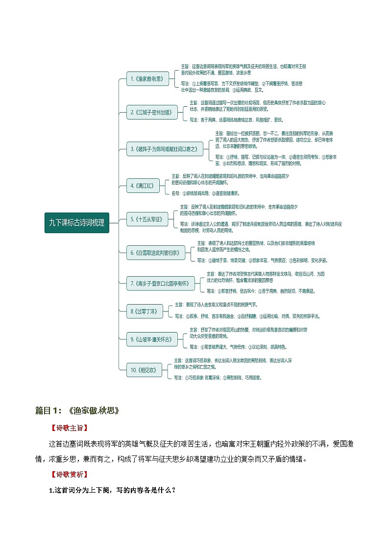 第14讲 九下课标古诗词复习(讲义)-2024年中考语文一轮复习讲练测(全国通用)(解析版)第3页