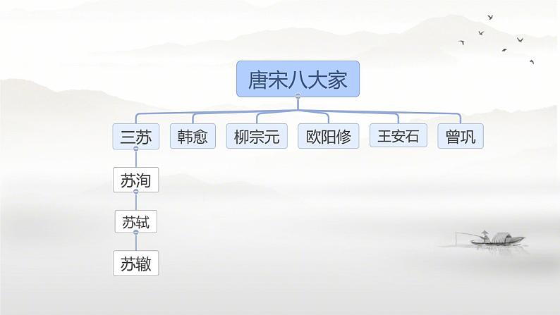 初中语文人教部编版八年级上册 记承天寺夜游 课件第2页